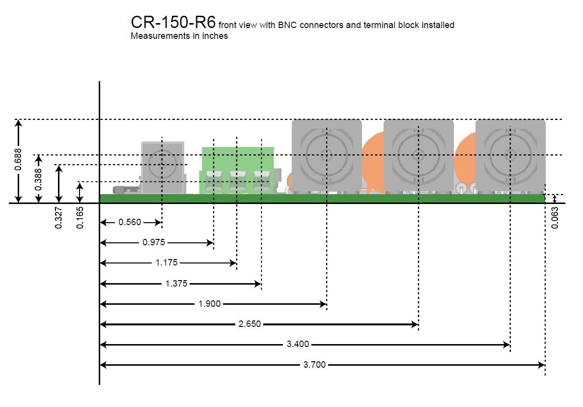 CR-150-R6 Evaluation Board for CR-11X Charge Sensitive preamplifier modules