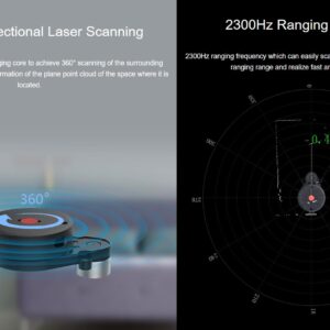 Waveshare 360° Omnidirectional Triangulation Lidar 8m Radius Ranging Software Start-Stop Control Robot Positioning Lidar UART Bus