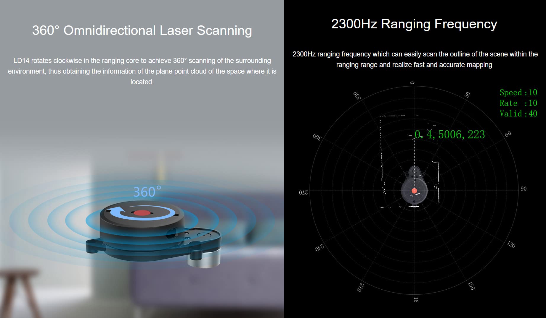 Waveshare 360° Omnidirectional Triangulation Lidar 8m Radius Ranging Software Start-Stop Control Robot Positioning Lidar UART Bus