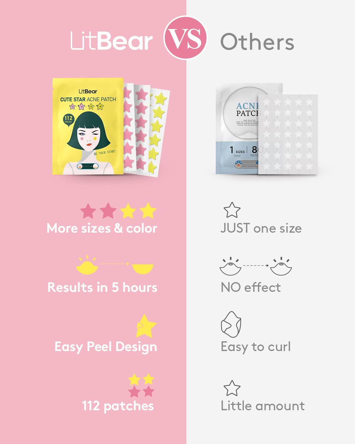 LitBear Acne Patch Pimple Patch, Pink & Yellow Star Shaped Acne Absorbing Cover Patch, Hydrocolloid Acne Patches For Face Zit Patch Acne Dots, Tea Tree Oil & Centella, 112 Patches, 14mm & 10mm