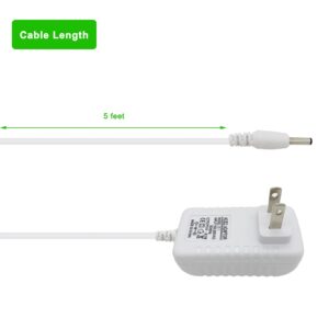 21W Power Cord Replacement for Alexa Echo Show 5 3rd Gen 2023 Release Charger Adapter, White