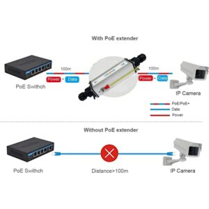 Gigabit Industrial Waterproof PoE+ Extender with 6kV Lightning Protection for Outdoor Use