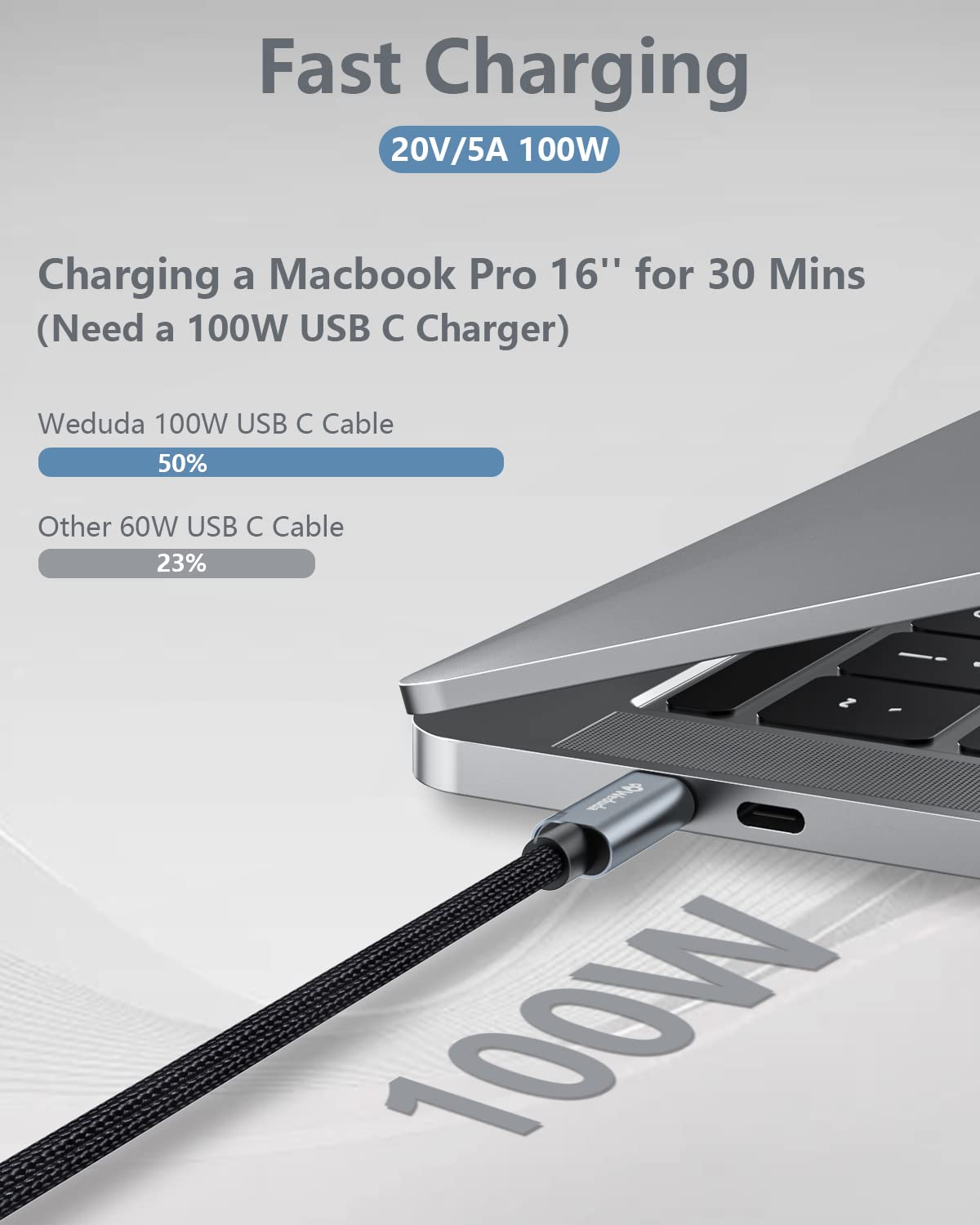 Weduda Nylon 100W USB C to USB C Cable 6.6ft, 20V/5A USB 2.0 Type C Fast Charging Cable for New iPad Pro 12.9/11, Air 4/5, Mini 6, MacBook Pro, Air 13 in, Samsung, Pixel, LG, All PD USB C Charger