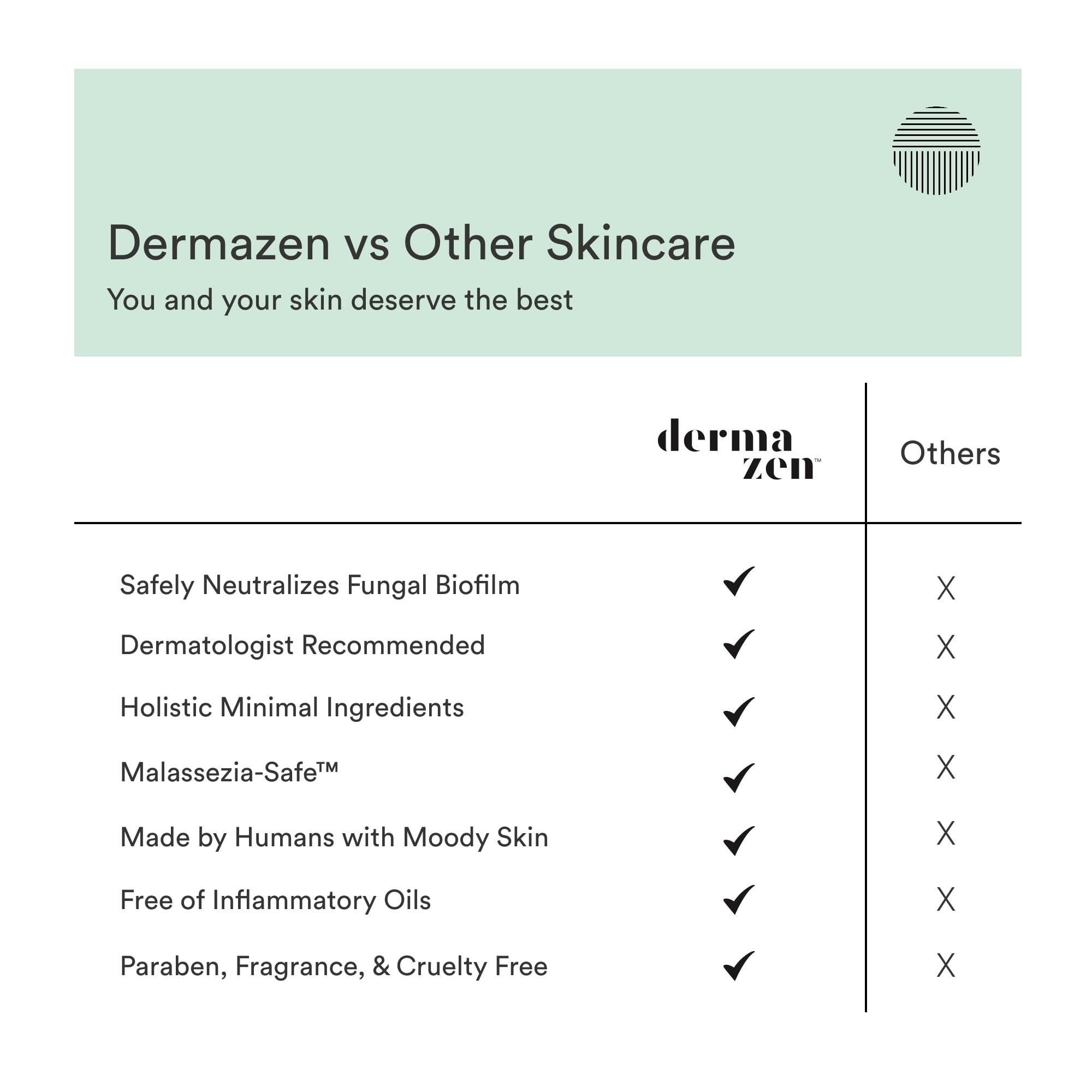 Dermazen Calming Seborrheic Serum, Dermatologist Recommended, Topical Serum For Hair, Face, and Body (4oz)