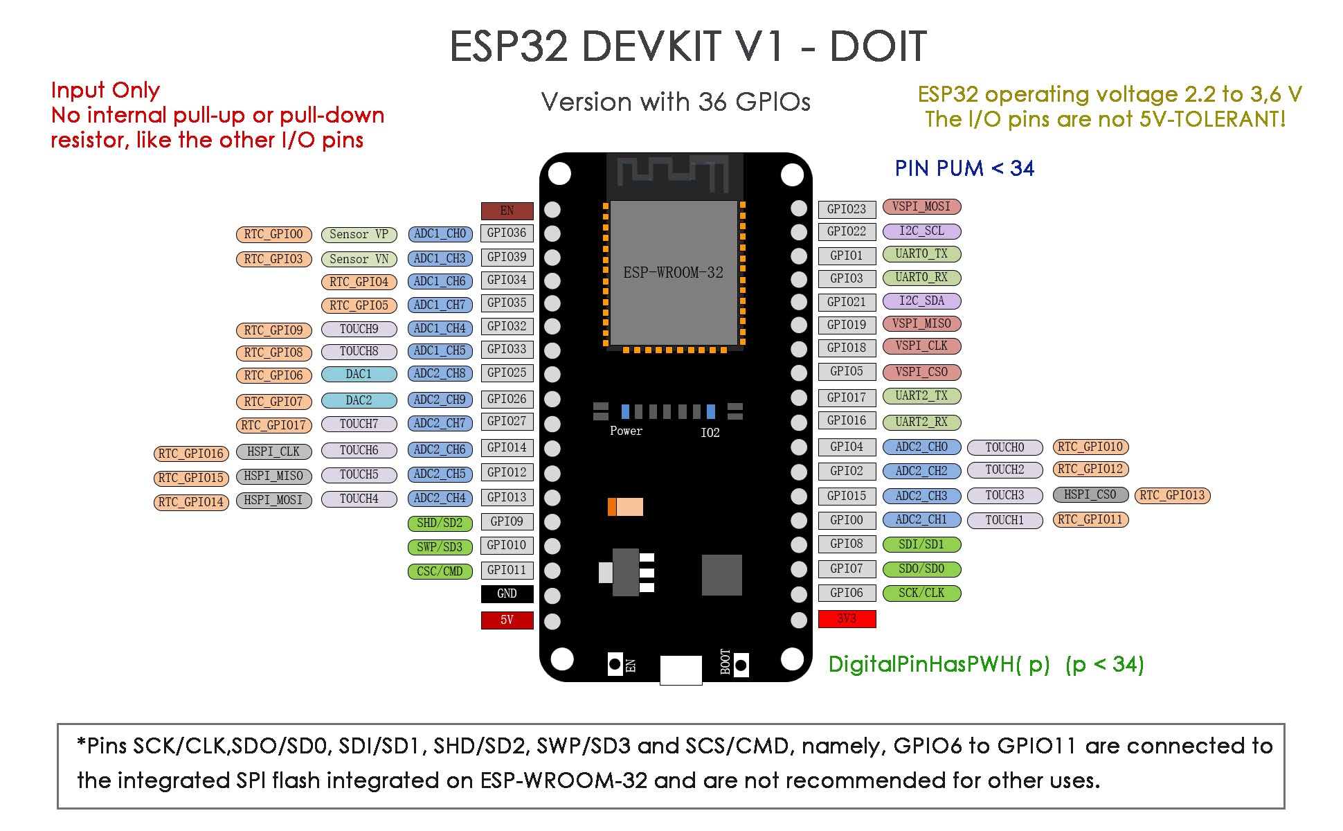 ESP8266 ESP-01S Module + ESP32-WROOM-32 ESP32 Development Board for Arduino DOIT