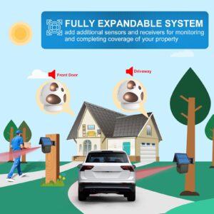 HTZSAFE Driveway Alarm- Driveway Alarms Wireless Outside Weatherproof Solar Motion Sensor&Detector- 1/2 Mile Long Range Driveway Alarm System- 1 Receiver + 2 Sensors