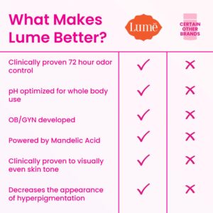 Lume Whole Body Deodorant 5 Pack Sampler - Invisible Cream Minis - 72 Hour Odor Control - Aluminum & Baking Soda Free (Clean Tangerine, Lavender Sage, Peony Rose, Toasted Coconut, Unscented)