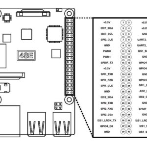 Rock Pi 4 SE Single Board Computer 4GB LPDDR4 RAM Rockchip RK3399-T ARM Cortex-A72 (NS8889316)