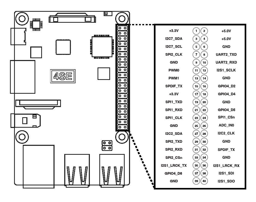 Rock Pi 4 SE Single Board Computer 4GB LPDDR4 RAM Rockchip RK3399-T ARM Cortex-A72 (NS8889316)