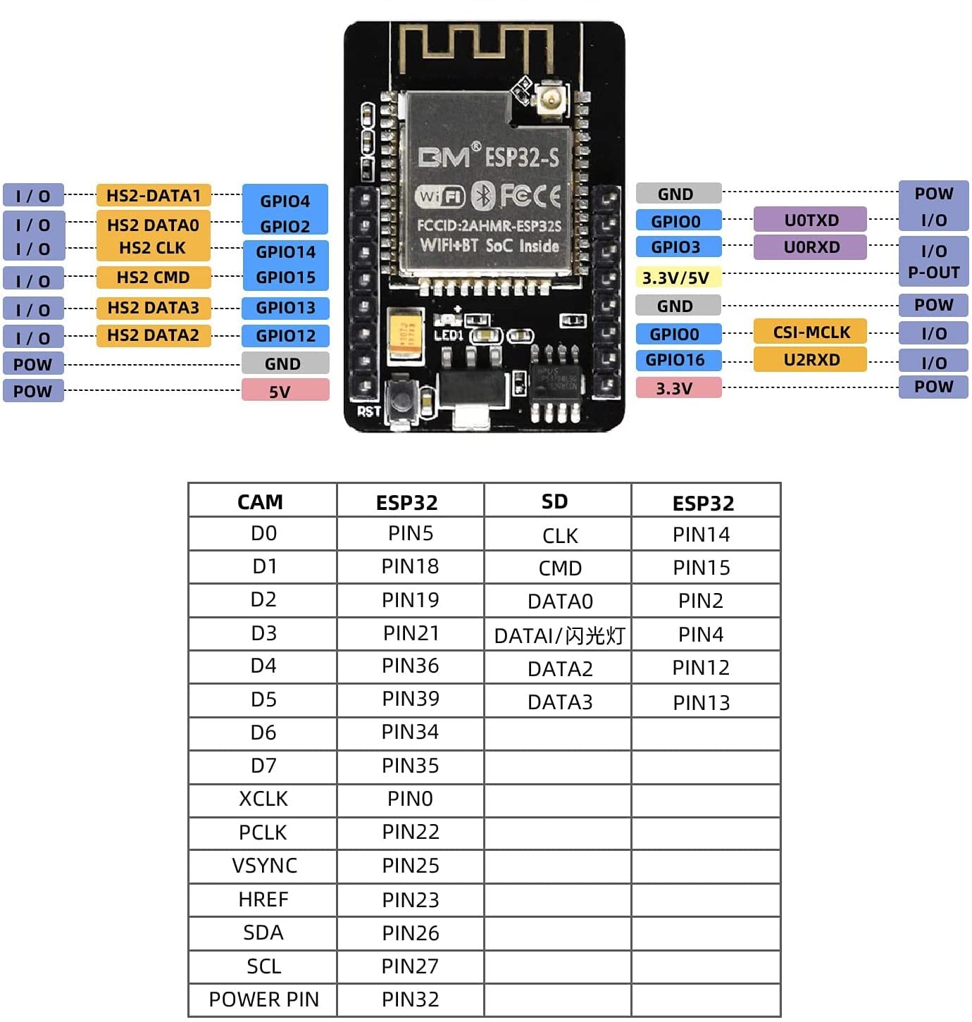 Aideepen 2PCS ESP32 DC 5V Dual-core WL with OV2640 Camera TF Card Module+5pcs Nano Screw Terminal Adapter