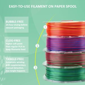 IWECOLOR 3D Printer Filament Dual Colors 4 * 0.44lbs/Spool Red/Blue, Red/Green, Red/Gold, Blue/Green Bicolor 3D Printing Filament Sets