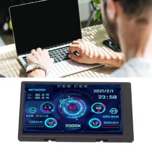 3.5in IPS Computer Temp Monitor, PC Sensor Panel Display, PC CPU HDD Data Monitor Computer Temperature Display for Windows System(3.5inch)