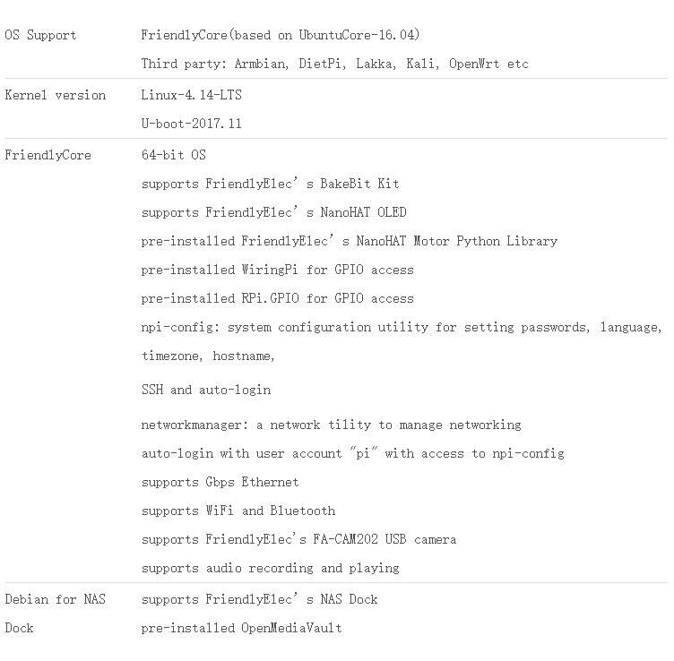 WayPonDEV NanoPi NEO Plus2 Open Source 64-bit Mali450 GPU DDR3 Allwinner H5 Single Board Computer Super Tiny ARM Board Support Ubuntu Linux Armbian (512MB RAM+8GB eMMC)