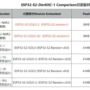 ESP32-S2-DevKitC-1-N8R2 Development Board