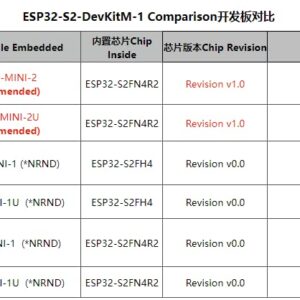 ESP32-S2-DevKitM-1U-N4R2 Development Board