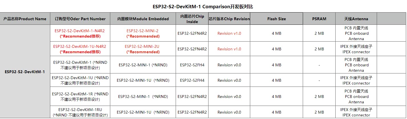 ESP32-S2-DevKitM-1U-N4R2 Development Board