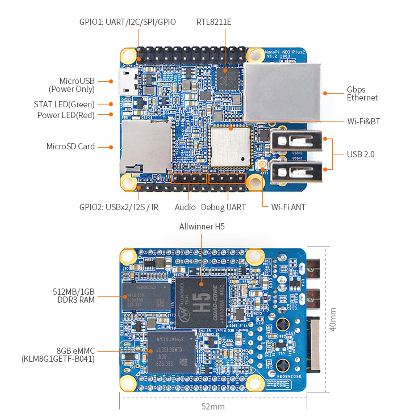 WayPonDEV NanoPi NEO Plus2 Open Source 64-bit Mali450 GPU DDR3 Allwinner H5 Single Board Computer Super Tiny ARM Board Support Ubuntu Linux Armbian (512MB RAM+8GB eMMC)