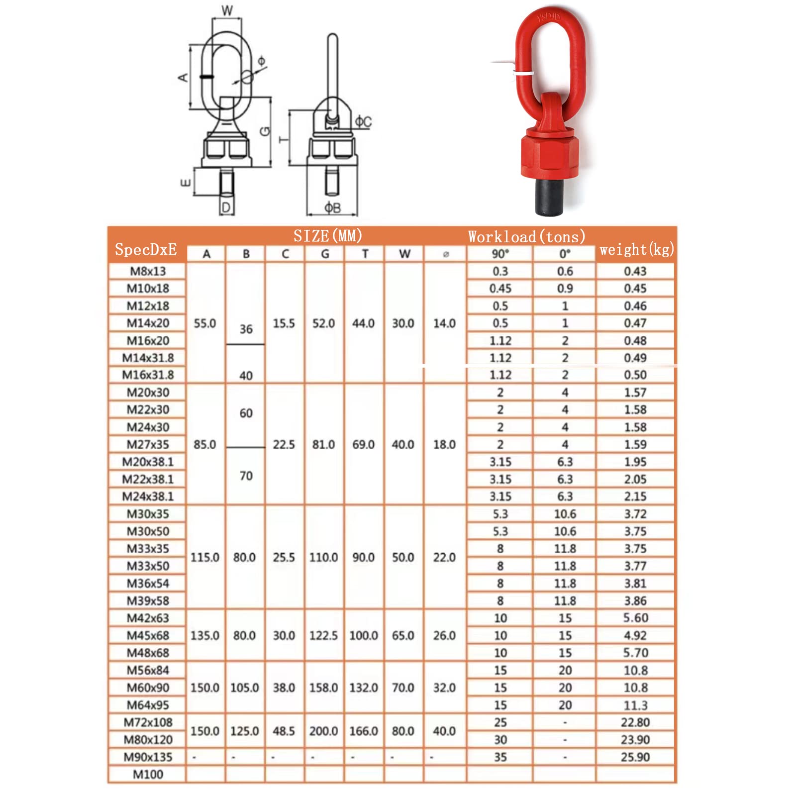 4pcs M12 x 18 0.5Ton-1Ton G80 Swivel Eye Bolt Alloy Steel Material 360° Rotation Hoist Ring Heavy Duty Large Carrying Capacity Eye Bolt Tensile Strength ob is 1080MPa