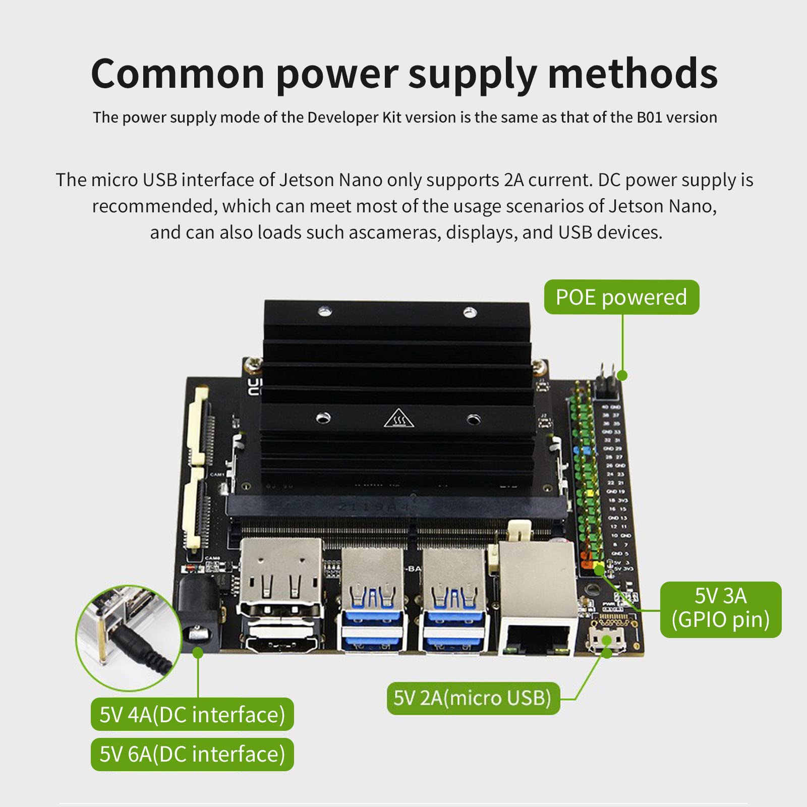 XiaoR Geek Jetson Nano 4GB Developer Kit SUB with 16G eMMC, SD Card Slot, Based on Official Jetson Nano 4GB Core Module Expansion Kit Alternative Solution of B01 Kit (Jetson Nano 4GB SUB)