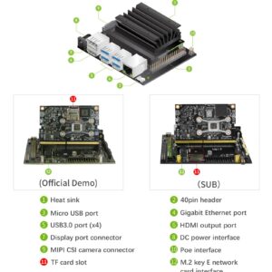 XiaoR Geek Jetson Nano 4GB Developer Kit SUB with 16G eMMC, SD Card Slot, Based on Official Jetson Nano 4GB Core Module Expansion Kit Alternative Solution of B01 Kit (Jetson Nano 4GB SUB)