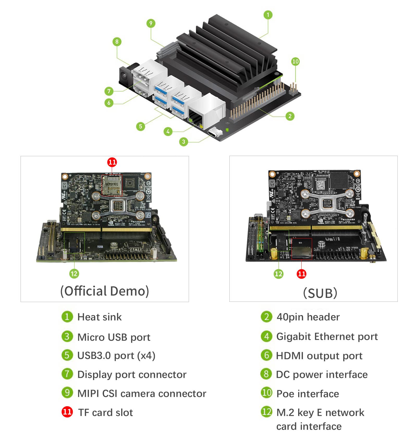 XiaoR Geek Jetson Nano 4GB Developer Kit SUB with 16G eMMC, SD Card Slot, Based on Official Jetson Nano 4GB Core Module Expansion Kit Alternative Solution of B01 Kit (Jetson Nano 4GB SUB)