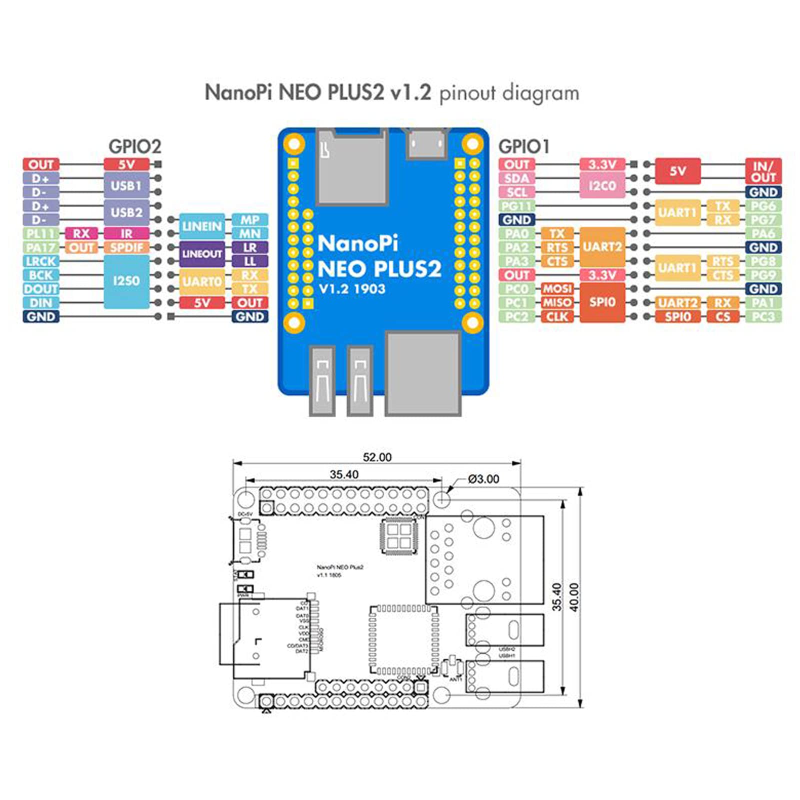 WayPonDEV NanoPi NEO Plus2 Open Source 64-bit Mali450 GPU DDR3 Allwinner H5 Single Board Computer Super Tiny ARM Board Support Ubuntu Linux Armbian (512MB RAM+8GB eMMC)