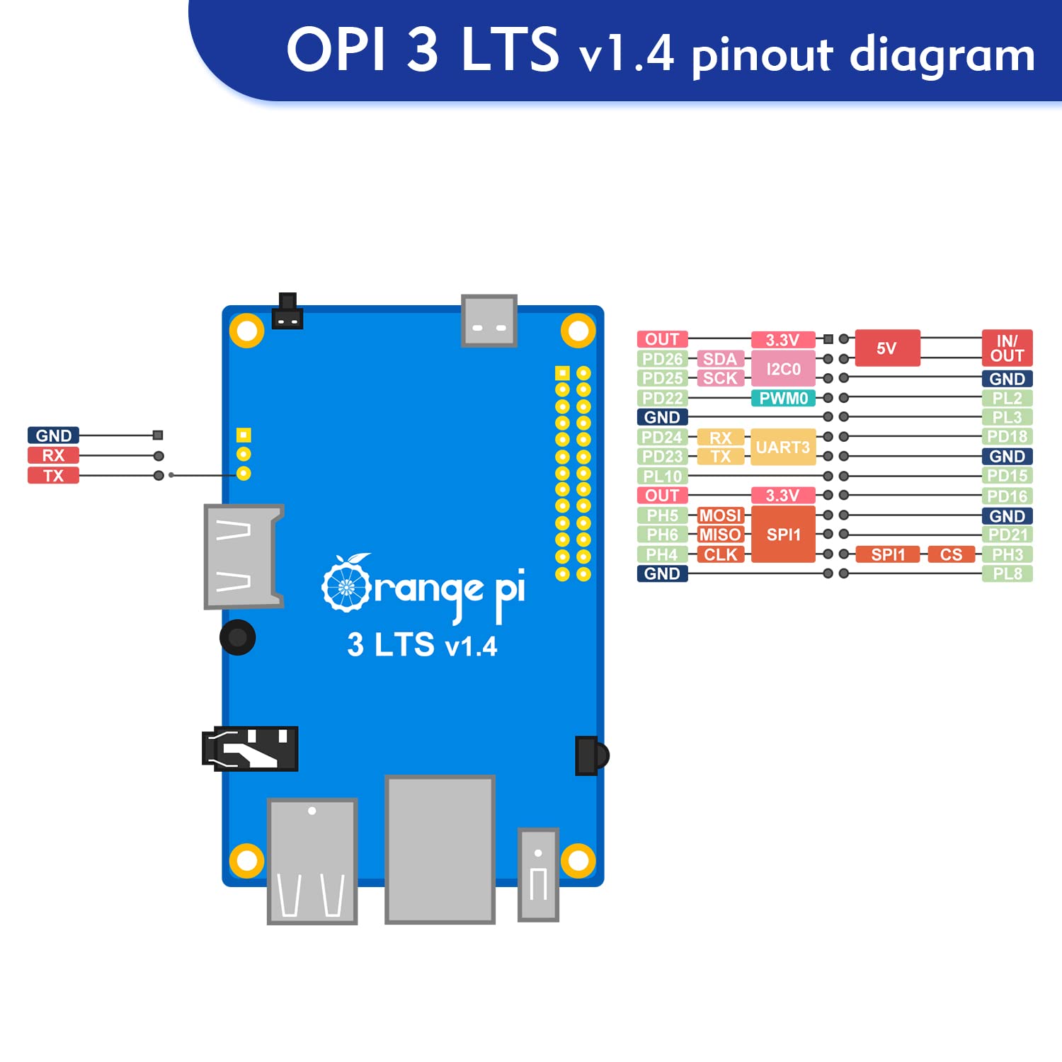 Orange Pi 3 LTS 2GB LPDDR3 Allwinner H6 Flash 4-Core 64 Bit with 8GB eMMC Flash Single Board Computer, Support Dual-Band WiFi and Bluetooth 5.0 Development Board Run Android/Ubuntu.. (Pi 3 LTS)