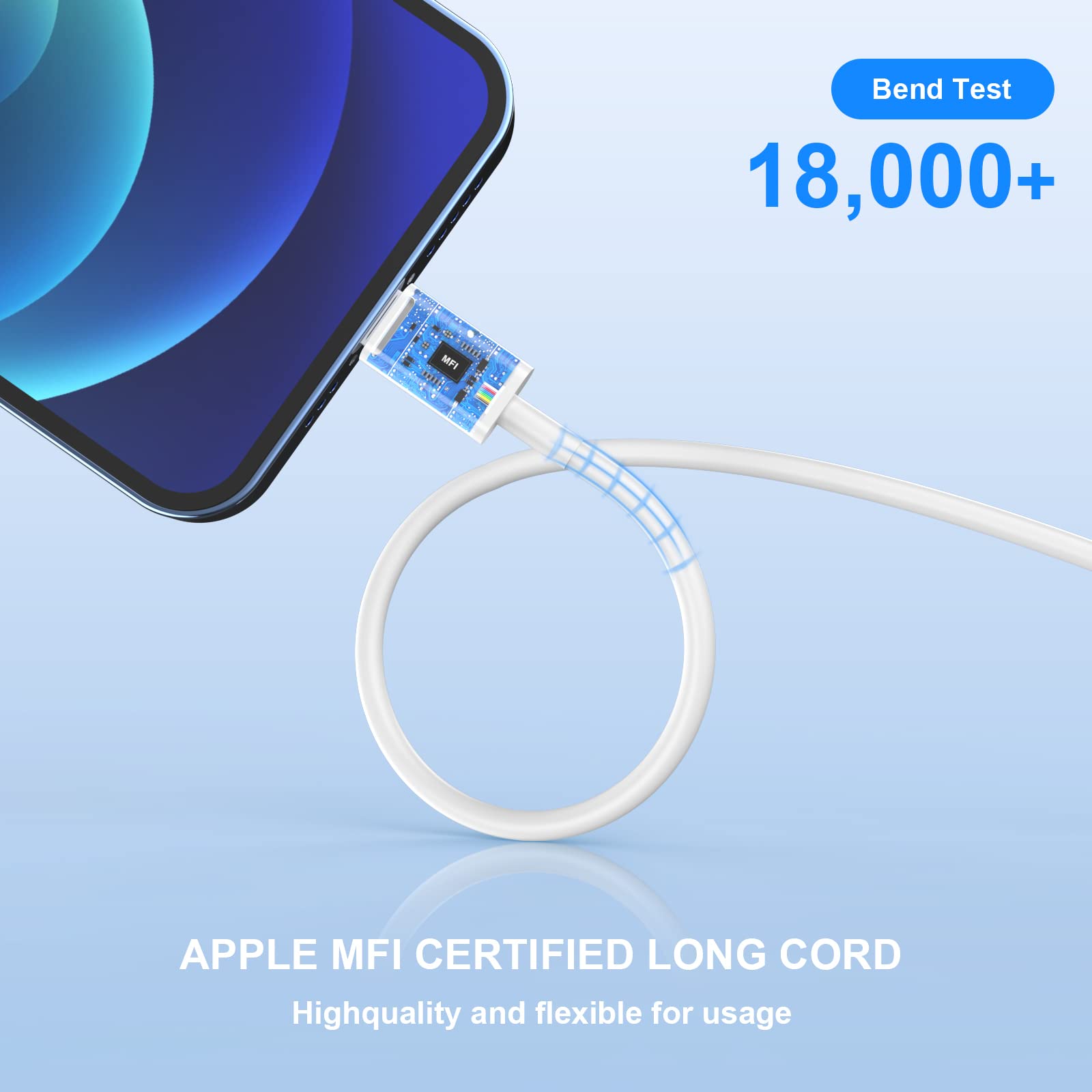 iPhone Fast Charger, [Apple MFi Certified] 2 Pack 20W 40W Dual USB C Wall Charger Block with 10 FT Long Type C to Lightning Fast Charging Data Sync Cable for iPhone 14 13 12 11 Pro Max XS XR X 8 iPad