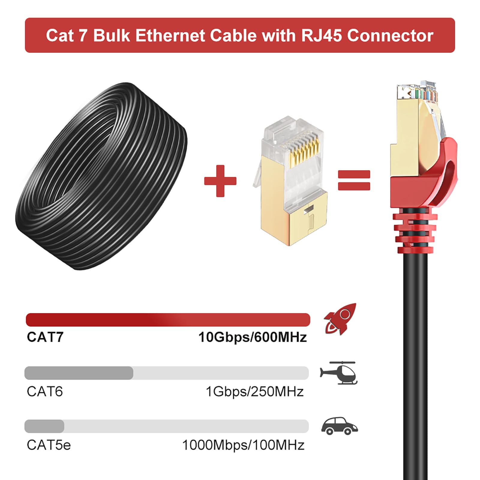 Cat7 Ethernet Cable 650ft Pure Copper: Fluke Tested Cat 7 Easy Pull Cable, Triple Shielded CMR, Outdoor/Indoor Direct Burial in Wall, POE Ethernet Wire, 10G 1000Mhz Roll Spool