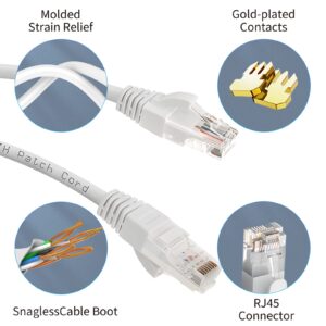 CENTROPOWER Cables Cat5e Ethernet Network Patch Cable, White 100ft Internet Wire for Modem, Router, Pc, TV, Consoles，High Speed Internet…