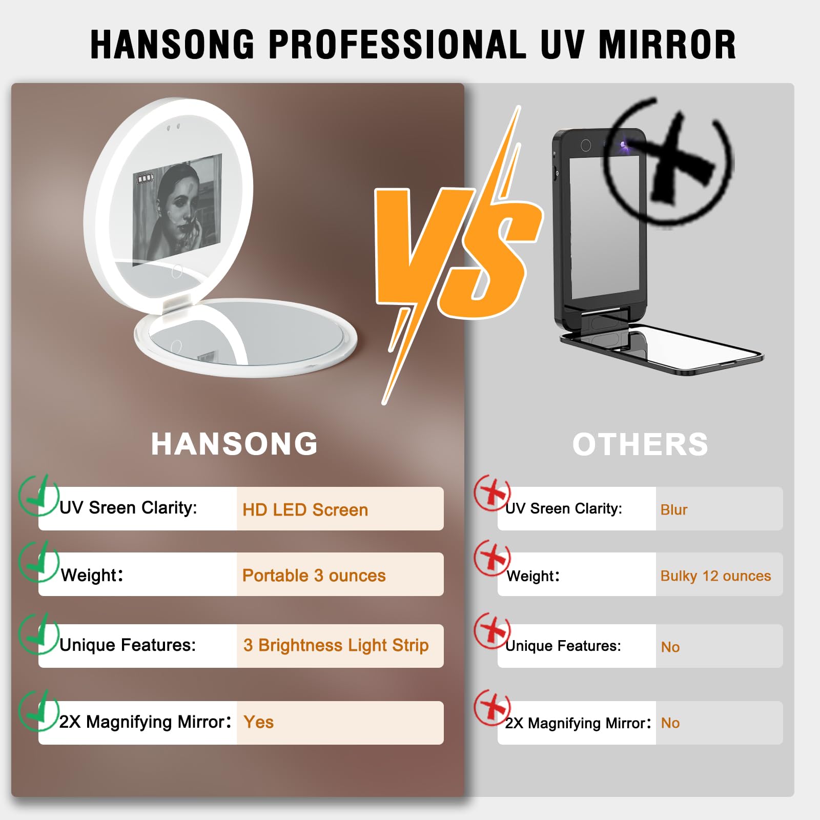 Hansong Compact Mirror with UV Camera Visualize Facial Sunscreen, 2X Magnification Travel Makeup Mirror Handheld 2-Sided Pocket Mirror, 3.5in Folding Travel Mirror