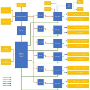 DeskPi Super6C for Raspberry Pi CM4 Cluster, Mini-ITX Board 6 RPI CM4 Supported, Power Supply Included