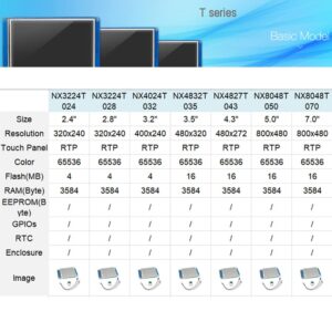 DIYmalls Nextion 7 inch HMI Display Resistive Touch Screen 5V TFT LCD 800x480 for Arduino ESP32 Development Board (NX8048T070)