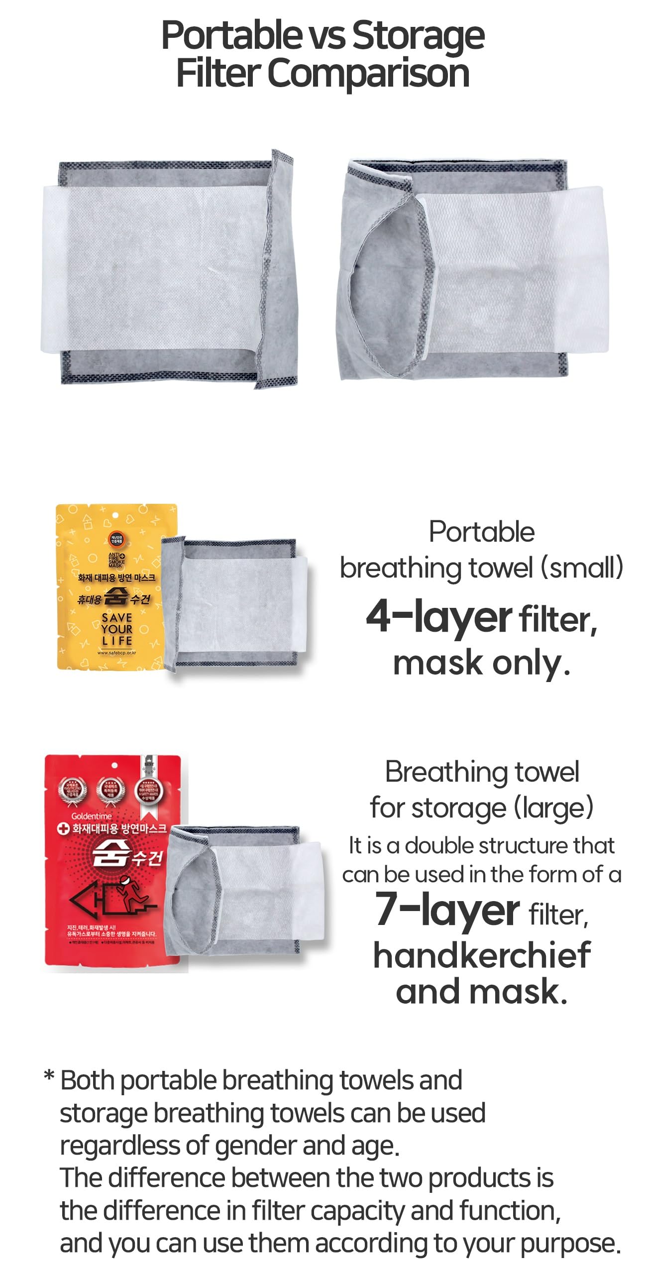 [Breath Towel] Anti-Fire Smoke Mask, Dust and Smoke Protection, Disaster Safety Supplies, Firefighting Equipment