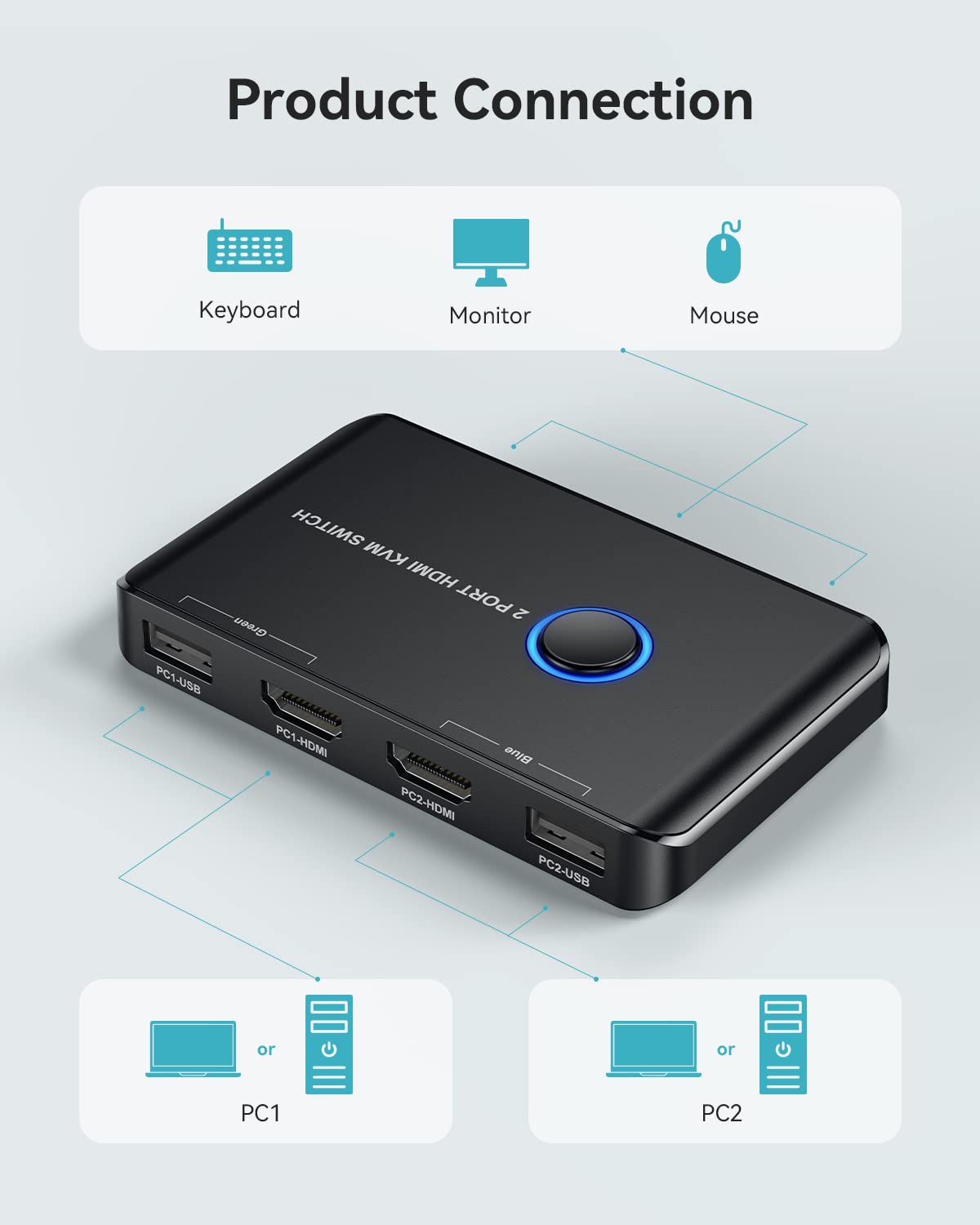 KVM Switch, Giimake KVM Switch HDMI,USB KVM Switch for 2 Computers Sharing One HD Monitor and Keyboard Mouse, Support 4K@60Hz,2 HDMI Cables and 2 USB Cables Included