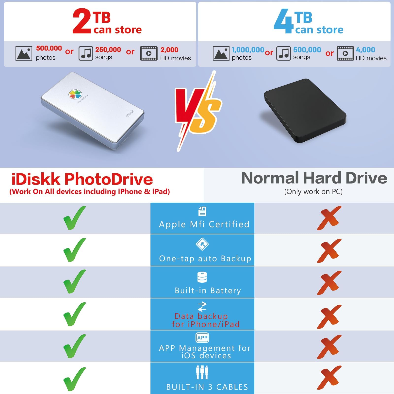 iDiskk Mfi Certified 2TB External Hard Drive for iPhone,iPad,MacBook,PC,Photo Storage Phone Drive for Android Mobile to Backup Photos | Video | Files (auto Backup) for iPhone 15/14/13/12/11/X