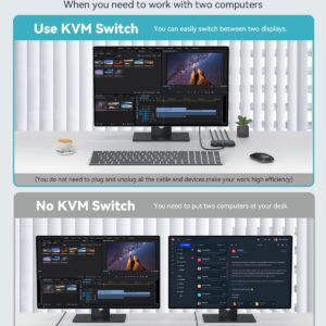 KVM Switch, Giimake KVM Switch HDMI,USB KVM Switch for 2 Computers Sharing One HD Monitor and Keyboard Mouse, Support 4K@60Hz,2 HDMI Cables and 2 USB Cables Included