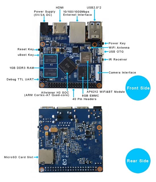 WayPonDEV Banana PI BPI M2+ (M2 Plus) Allwinner H3 Quad Core 1GB Single Board Computer Supports Raspbian and Android, Ubuntu Linux