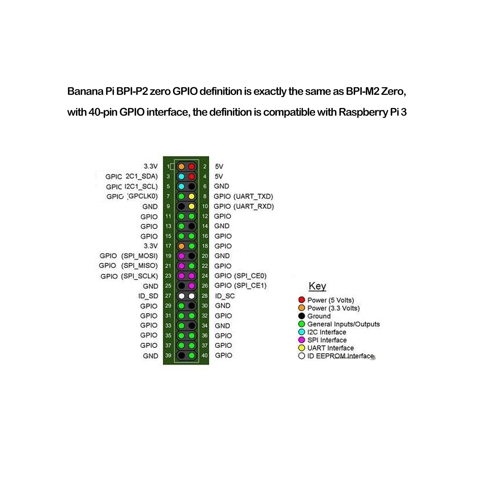 Banana Pi BPI-P2 Zero Allwinner H3 Quad-core Single Board Computer Onboard 100M LAN Ethernet Port Support Android Linux for IOT and Smart Home Gateway