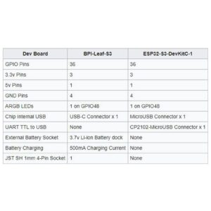 Banana Pi BPI-Leaf-S3 ESP32-S3 Development Board 2.4GHz Dual-Mode Single Board Computer with 10uA Power Consumption for IoT Connectivity Support ESP-IDF and Micropython (3PCS)