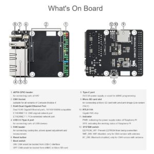 Mini Dual Gigabit Ethernet Base Board for Raspberry Pi Compute Module 4 CM4, Onboard ETH/Micro SD/USB Interfaces, Suitable for Evaluating The Raspberry Pi CM4 or Being Integrated into End Products