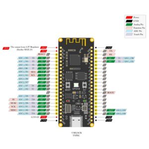 Banana Pi BPI-Leaf-S3 ESP32-S3 Development Board 2.4GHz Dual-Mode Single Board Computer with 10uA Power Consumption for IoT Connectivity Support ESP-IDF and Micropython (3PCS)