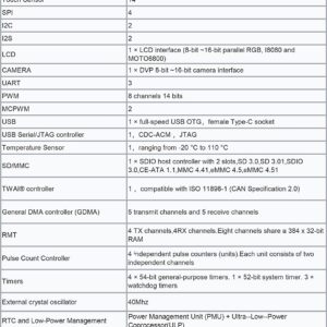 Banana Pi BPI-Leaf-S3 ESP32-S3 Development Board 2.4GHz Dual-Mode Single Board Computer with 10uA Power Consumption for IoT Connectivity Support ESP-IDF and Micropython (3PCS)