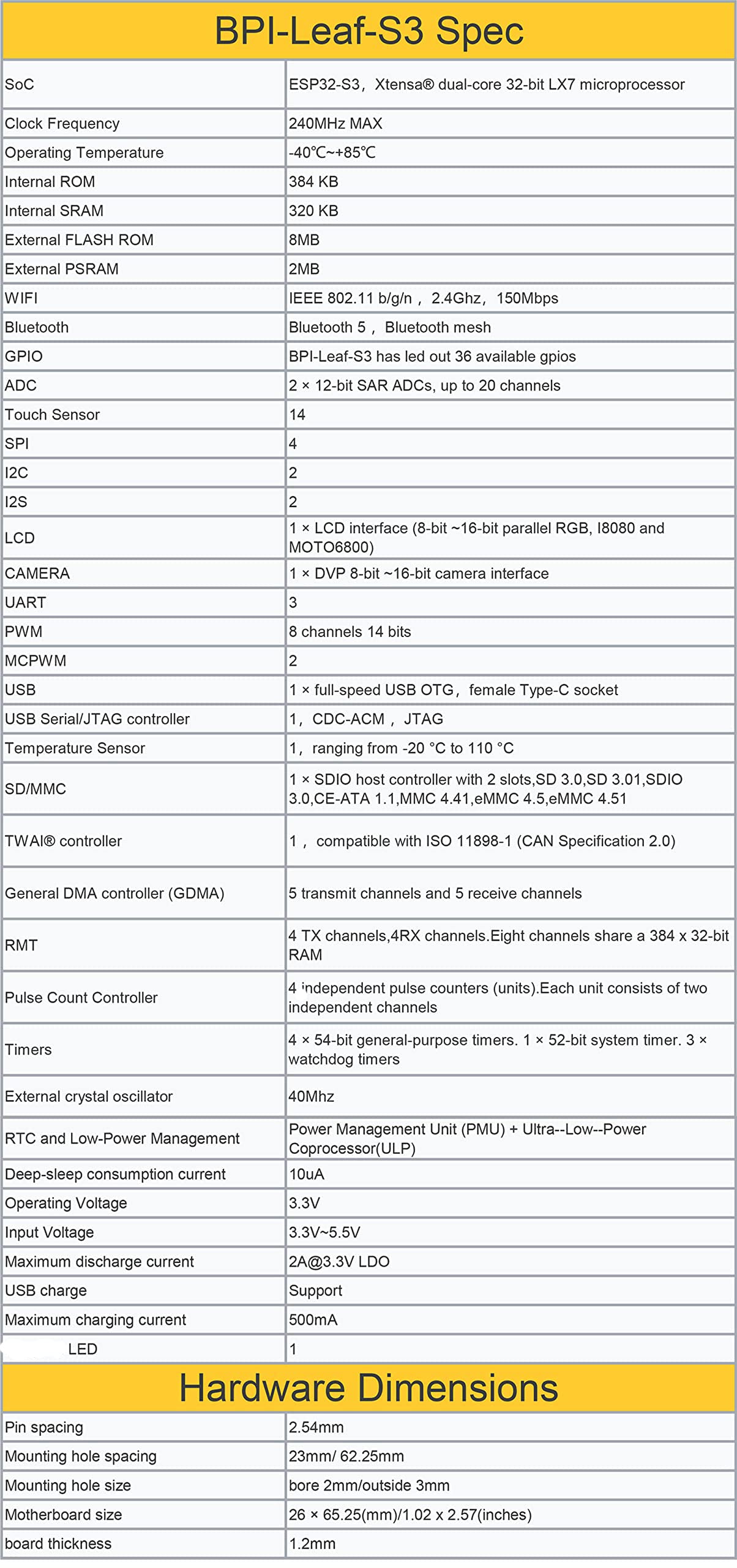 Banana Pi BPI-Leaf-S3 ESP32-S3 Development Board 2.4GHz Dual-Mode Single Board Computer with 10uA Power Consumption for IoT Connectivity Support ESP-IDF and Micropython (3PCS)