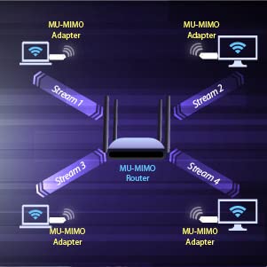 EDiMAX Wi-Fi 6 AX1800 USB 3.0 Adapter | Dual Band, 1201Mbps (5GHz), 573Mbps (2.4GHz) | MU-MIMO + OFDMA for Lower Latency and Multiple Streams | Windows 10/11 Support | EW-7822UMX