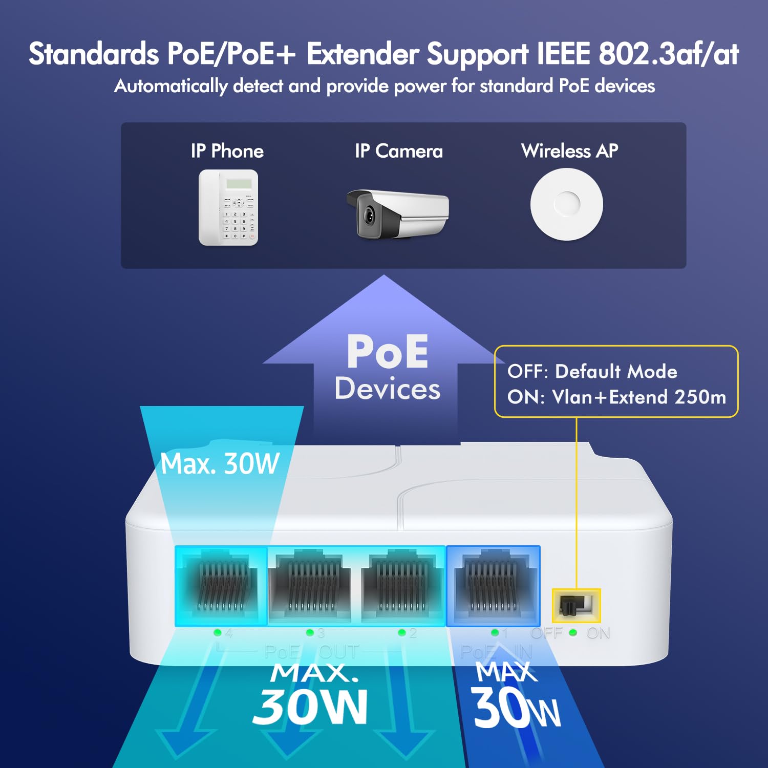 YuanLey 4 Port PoE Extender with 3 PoE Out, IEEE 802.3af/at Mini 4 Channel PoE Repeater 100Mbps, Wall and Din Rail Mount Passthrough POE Switch/Booster, Plug and Play