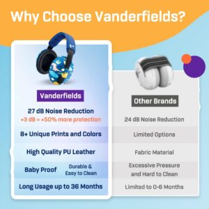 Vanderfields Baby Ear Protection Noise Cancelling Headphones for Babies, Toddlers, Infants 3 months to 2 years,Dinosaur Club