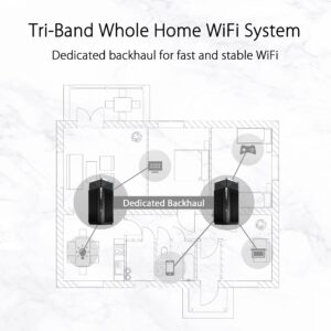 ASUS ZenWiFi Pro AXE11000 Tri-Band WiFi 6E Mesh System (ET12 2PK) - Whole Home Coverage up to 6000 Sq.Ft & 6+ Rooms (Renewed)