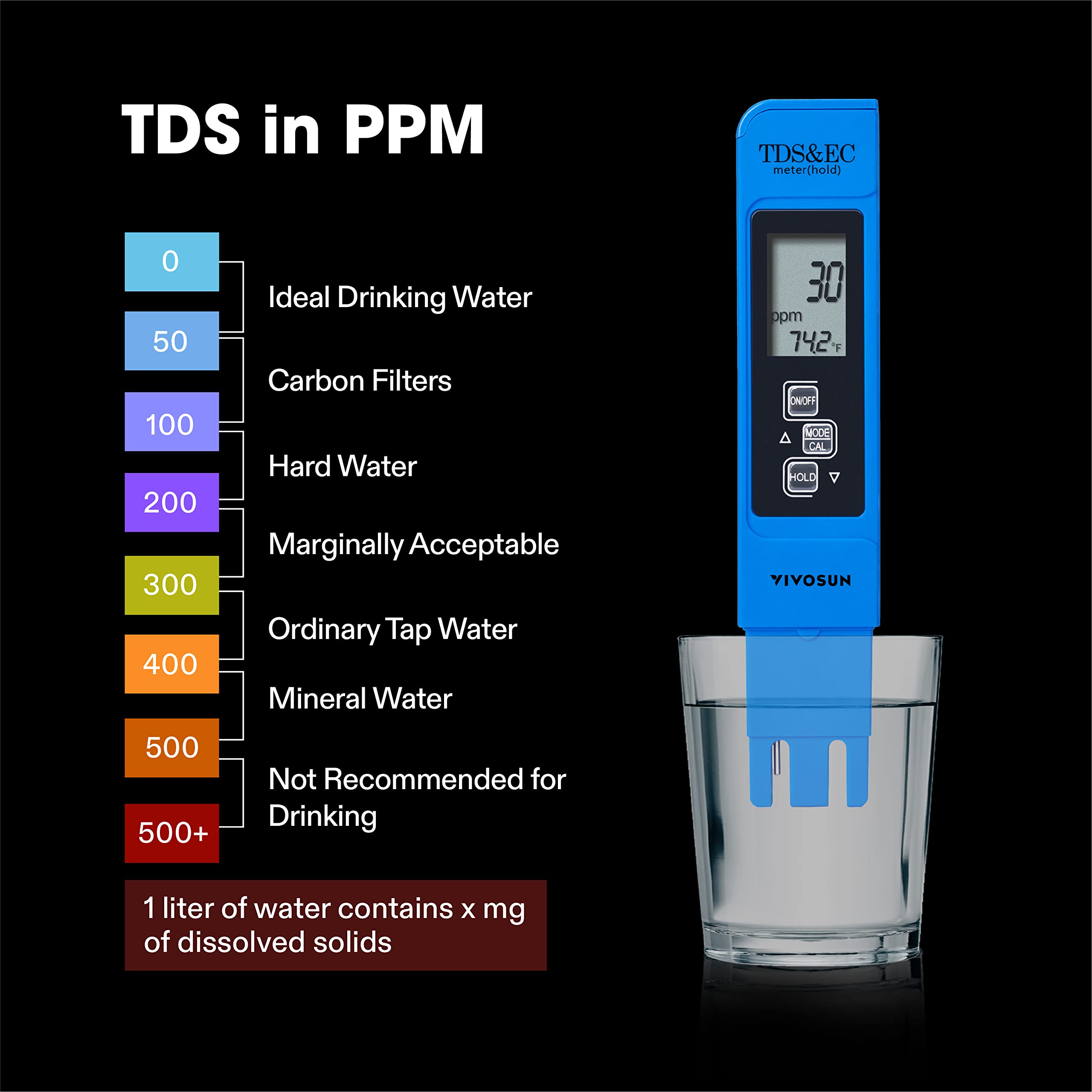 VIVOSUN PH Meter Digital PH Tester Pen, Orange and TDS Tester 3-in-1 TDS EC & Temperature Meter Ultrahigh Accuracy Digital Water Quality TDS Tester (Blue)