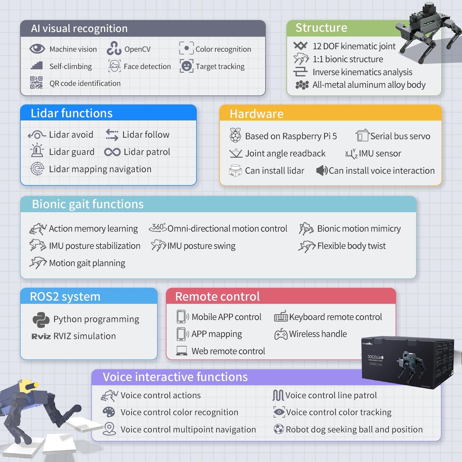 Yahboom Smart Robot Dog Raspberry Pi5 Adults AI Python Programmable 12 Joints Bionic Mechanical Dog Face Color Recognition OpenCV without Lidar (DOGZILLA S1 with Pi5-4G)